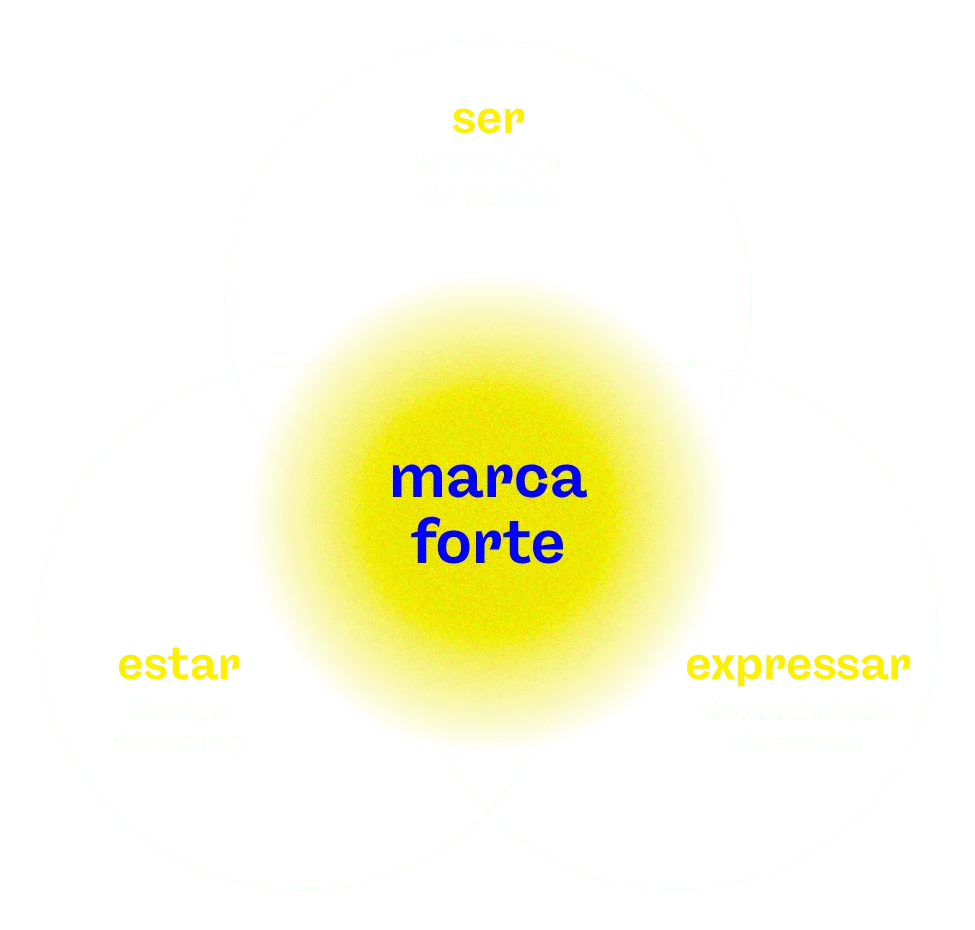 Ser, Estar e Expressar - Marca forte